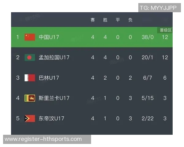 运动最新数据武汉足球队在世界杯预选赛中以83分高居积分榜首位展现强劲实力